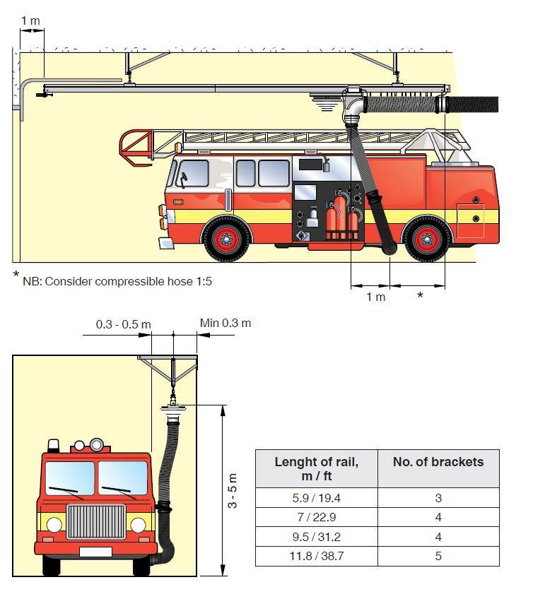 Sistema di aspirazione per stazioni di emergenza con movimentazione dei veicoli ad alta frequenza e velocità.