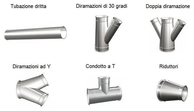 Nederman tubazioni quick fit