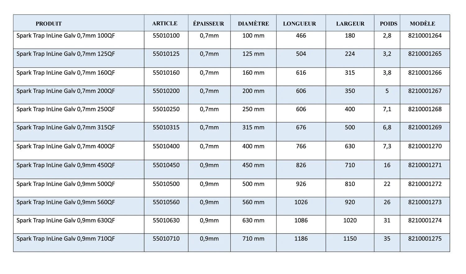 Tabella trappola scintille-1