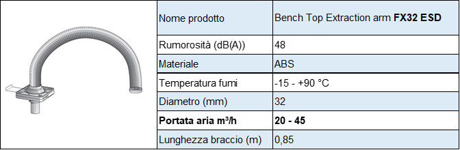 bracco-aspirante-atex-fx2-scheda-4.i4330-kG7066-l1