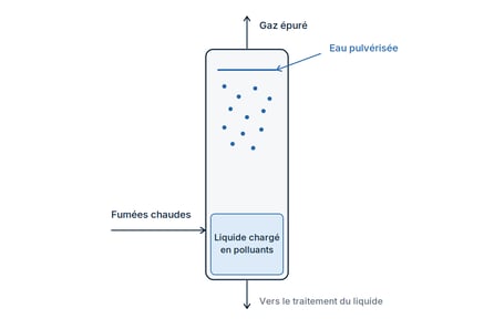 sotec_traitement_fumees_voie_humide